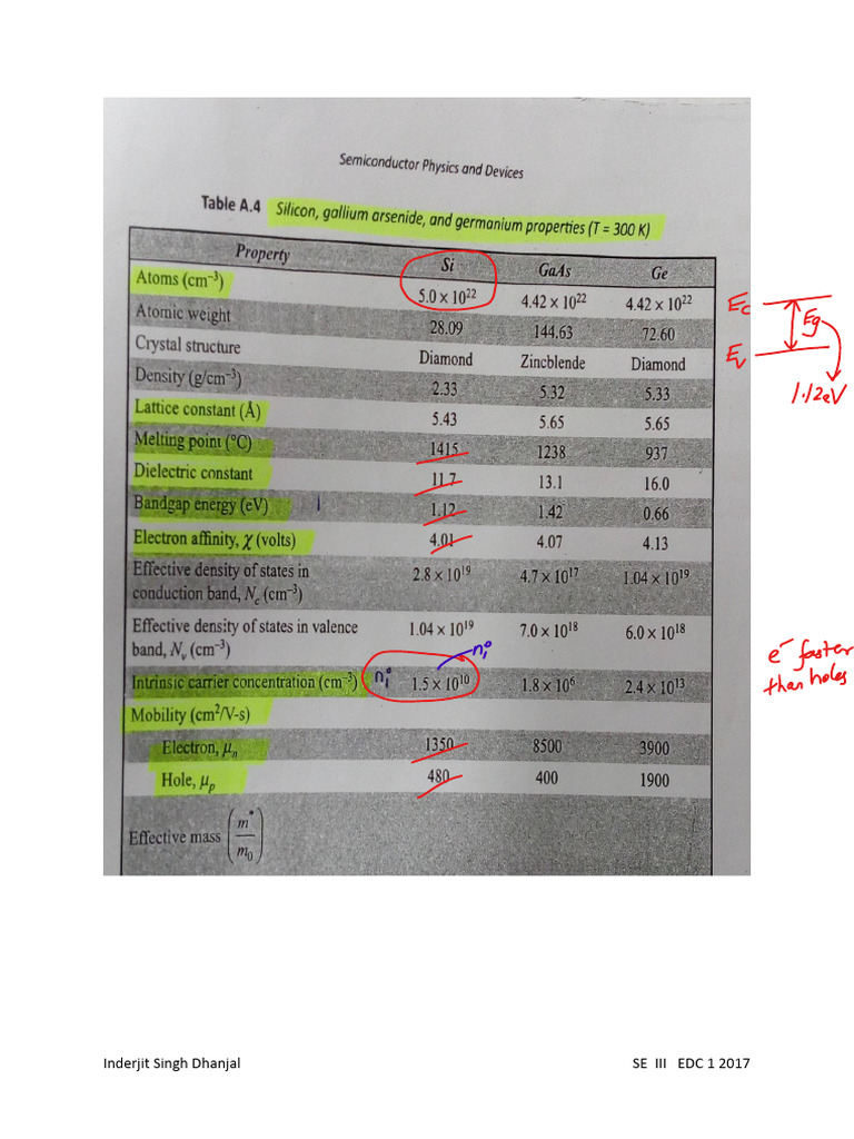 ADVANCED SEMICONDUCTOR FUNDAMENTALS 2ND EDITION PDF visual data 5