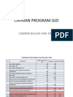 Lokmin Juni 2022 Gizi