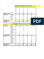 Pending RFC & NG Service Tickets As On 26.11.2023