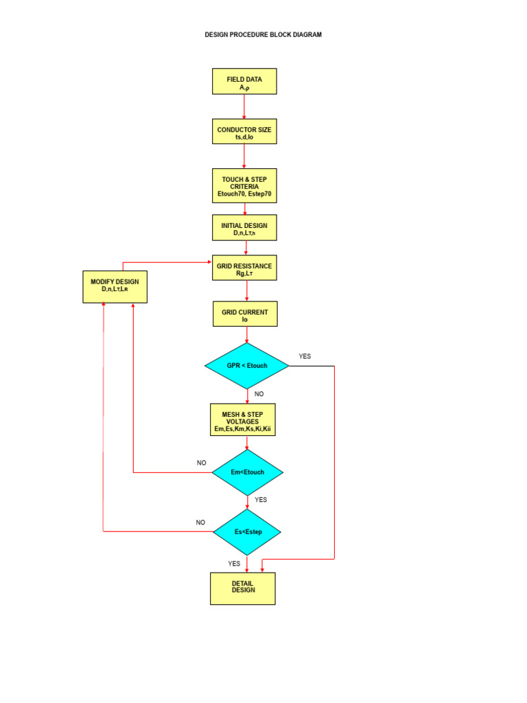 IEEE 80 Earthing Calculation Guide | PDF | Electricity | Electrical ...