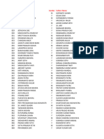 Oav 10th Data (Bhadrak)