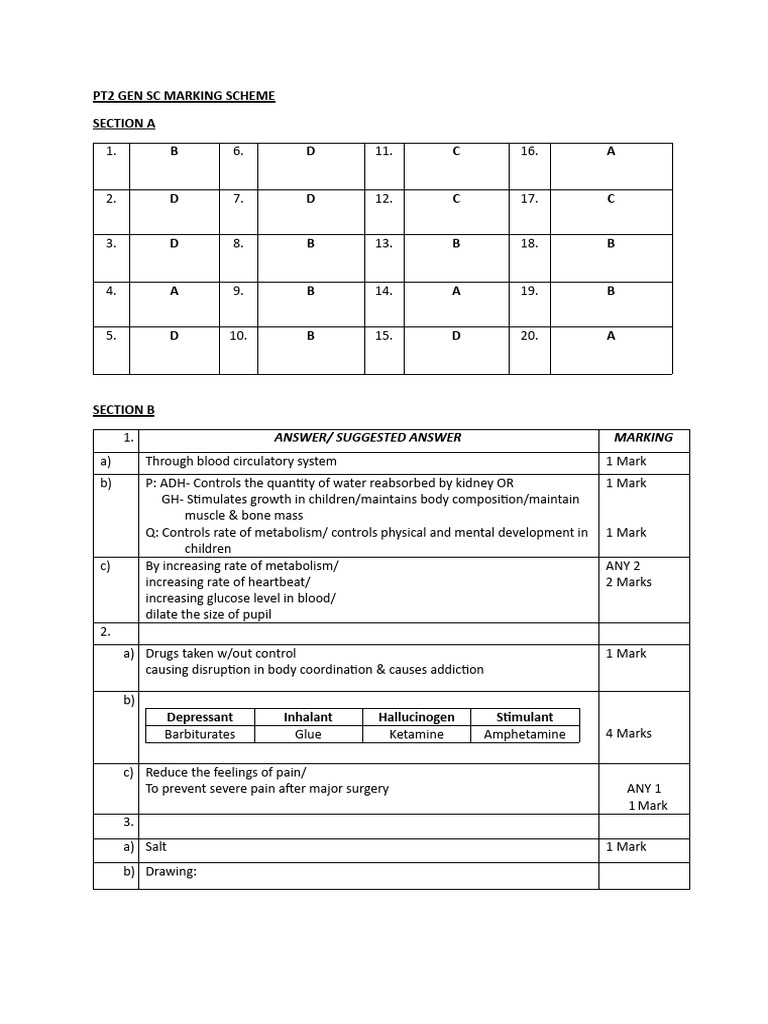 f4-pt2-gen-sc-marking-scheme-pdf-alloy-clinical-medicine