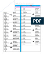 Beberapa Contoh Kation & Anion - 9 - SMP-2023