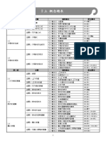 00 111國中數學2上翰林補救GO 學用 (111f397125)