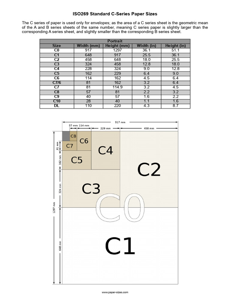 C Series Paper Sizes PDF