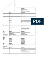 Spesifikasi Minimum PIM Offline