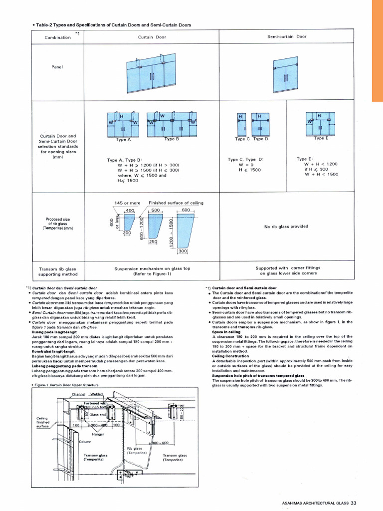 Tabel Rib Kaca Frameless | PDF