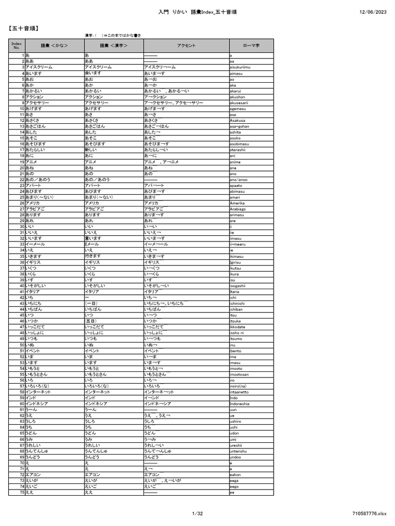 Starter Competences Vocabulary Index VN | PDF