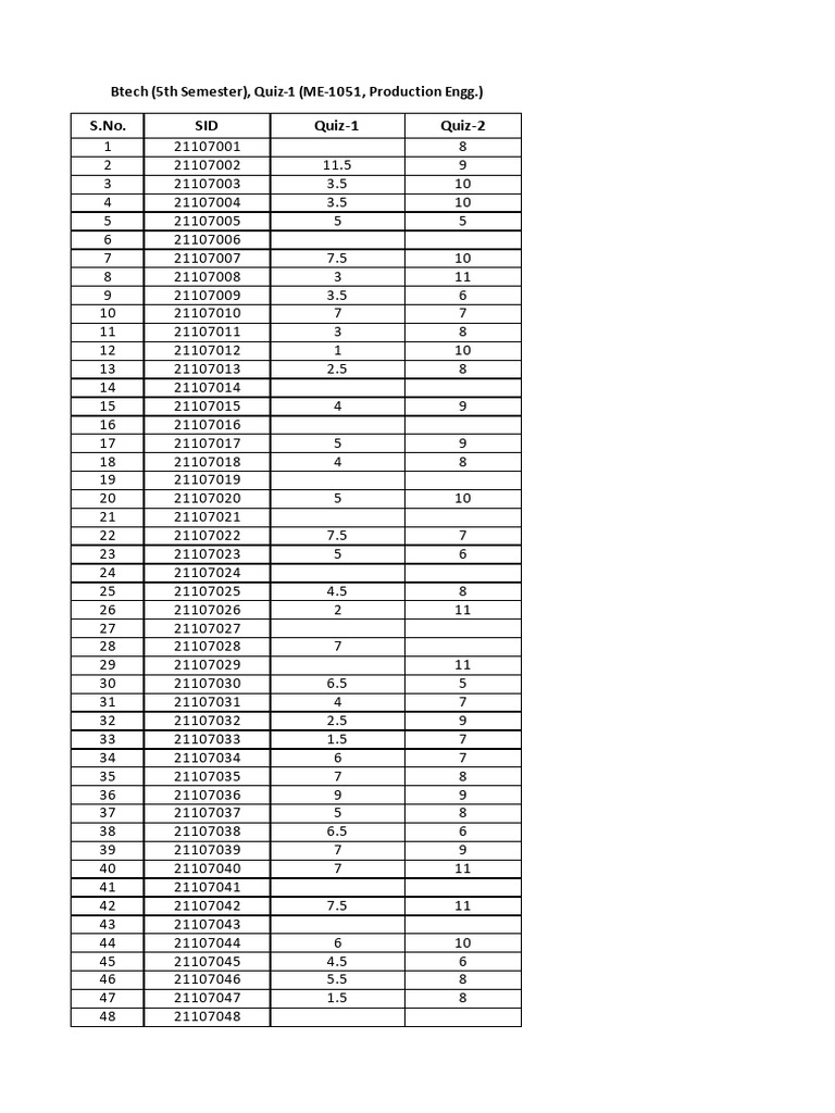 Btech - 5th - Sem - Quiz1 & 2 | PDF | Computers | Technology & Engineering