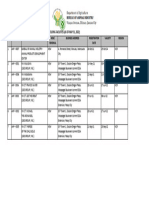 BAI Registered Animal Holding Facilities As of May 31 2022