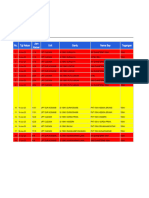 Data Gangguan Juni 2023