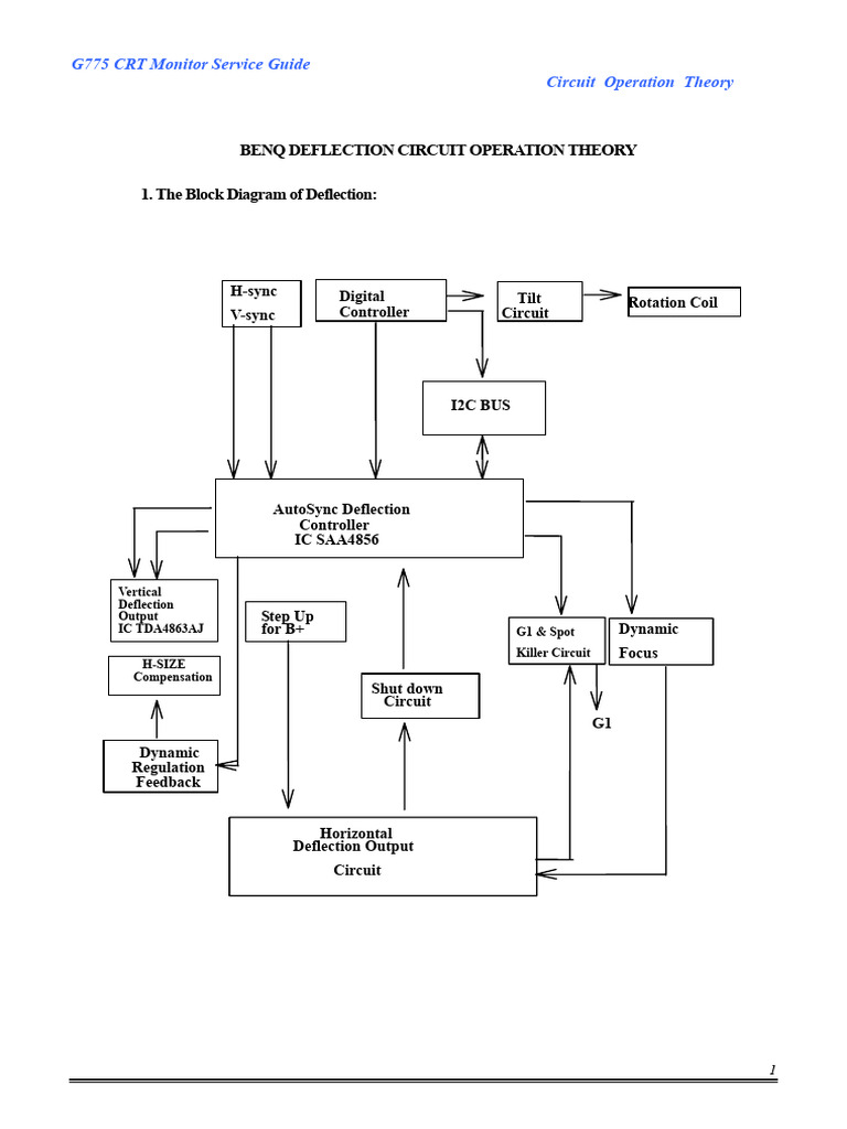Benqmon G775 PDF | PDF | Rectifier | Power Supply 