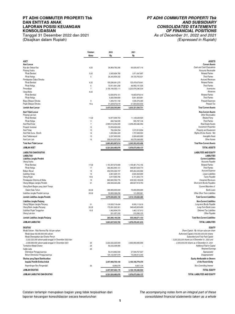 Adhi Persada Properti laporan keuangan tahun 2015