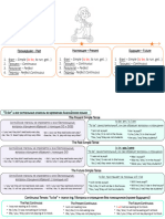 To Be & Vebs in Tenses For Printing