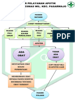 Alur Pelayanan Apotek