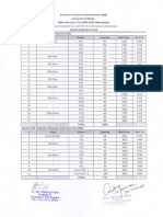 MBA Admission 23-24 Seat Plan