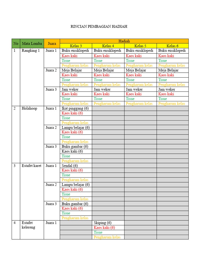 Rincian Pembagian Hadiah Lomba | PDF