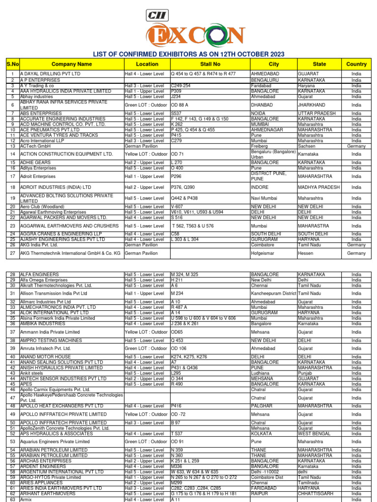 Excon 2023 List of Exhibitors As On 2023 Oct 12 PDF Tamil Nadu