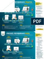 Alur Pemberian PKKPRL Dan KKRL-1