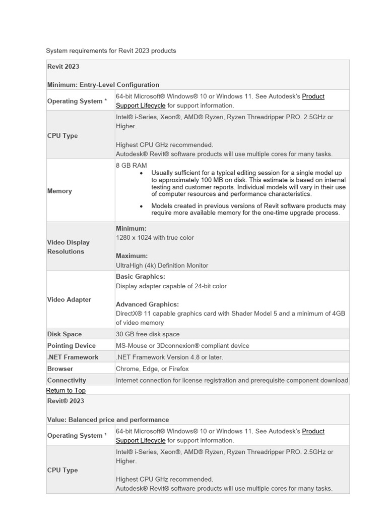 System Requirements For Revit Lt License