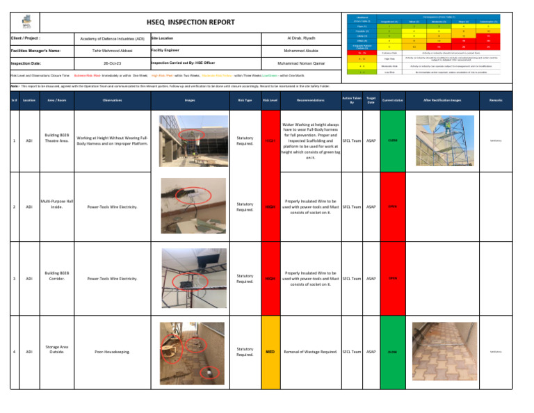 ADI HSEQ Inspection Report Summary | PDF | Equipment | Safety
