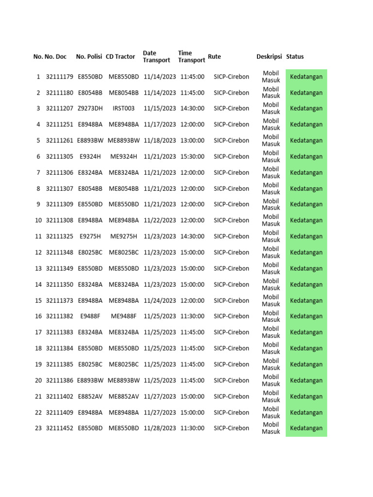 Contoh Checkpoint | PDF