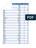 Number Functions