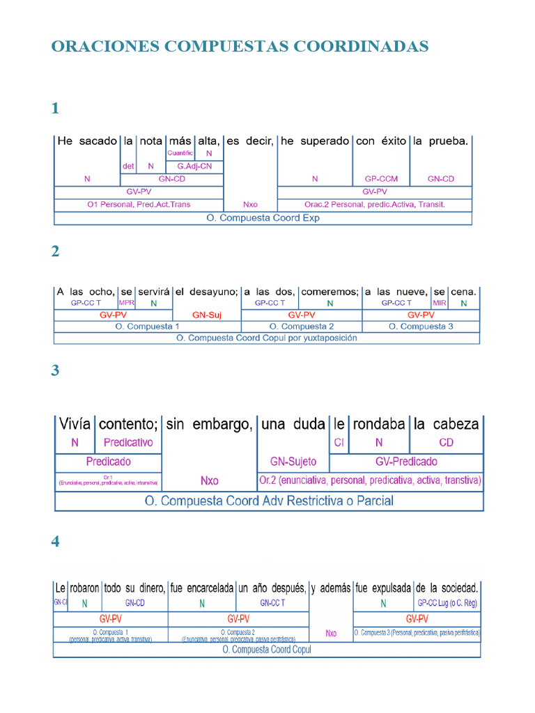 Tipos de Oraciones Compuestas | PDF | Crecimiento personal y ...