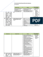 Analisis Keterkaitan KI Dan KD Dengan IPK Dan Materi Pembelajaran