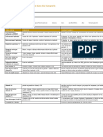 KPI: Indicateurs de Performance Dans Les Transports