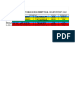 Jadwal Final Pyfc 2023