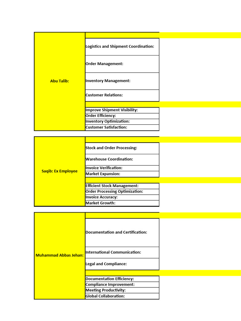 SC OKR Example and Suggested Roles PDF Logistics Supply Chain