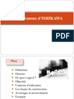 2 Diagramme D ISHIKAWA