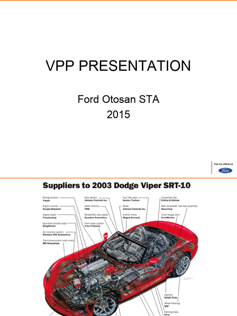 Ford VPP System Overview and Guidelines | PDF | Password | Software