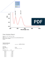 (Co (NH3) 4H2O) Cl3 UV-Vis