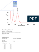 (Co (NH3) 6) Cl3 UV-Vis