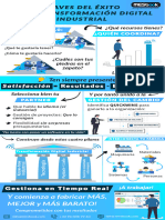 Infografia CLAVES Comprimido