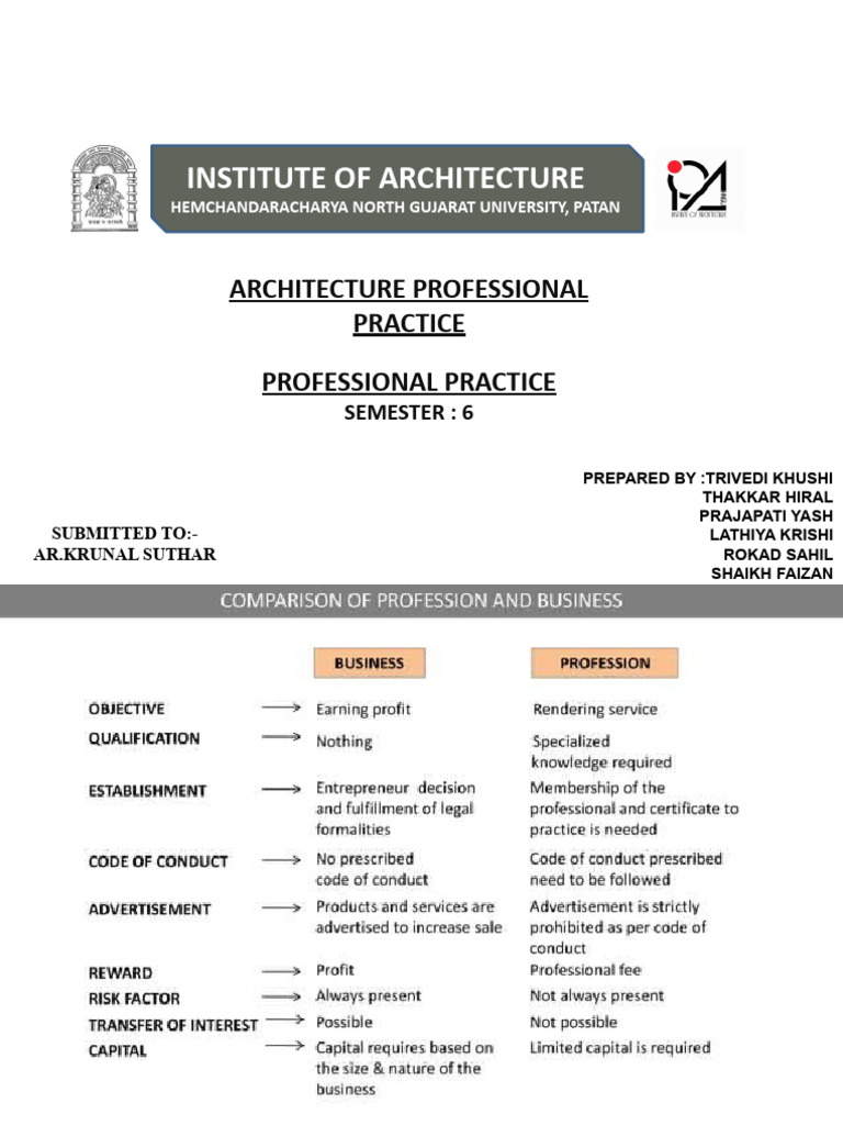 Architecture-Professional Practice | PDF