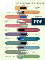 The History of Operating Systems