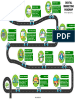 Yewbiz Digital Marketing Roadmap