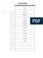 Detail of Logbook Eperience Datewise RAC (Akhtar)