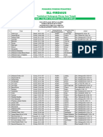 Daftar Pengajar