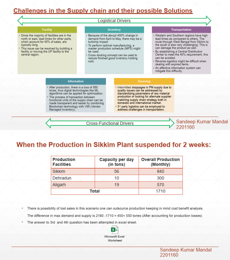 Supply Chain Challenges and Solutions | PDF | Supply Chain | Logistics