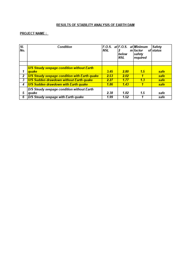Stability Analysis of Earth Dam | PDF | Soil Mechanics | Friction