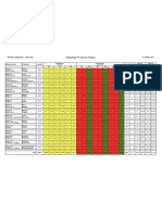 Résultats Orléans