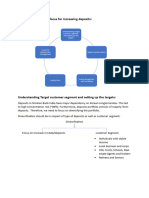 Deposits Idea Development - Yogesh Patwari 3