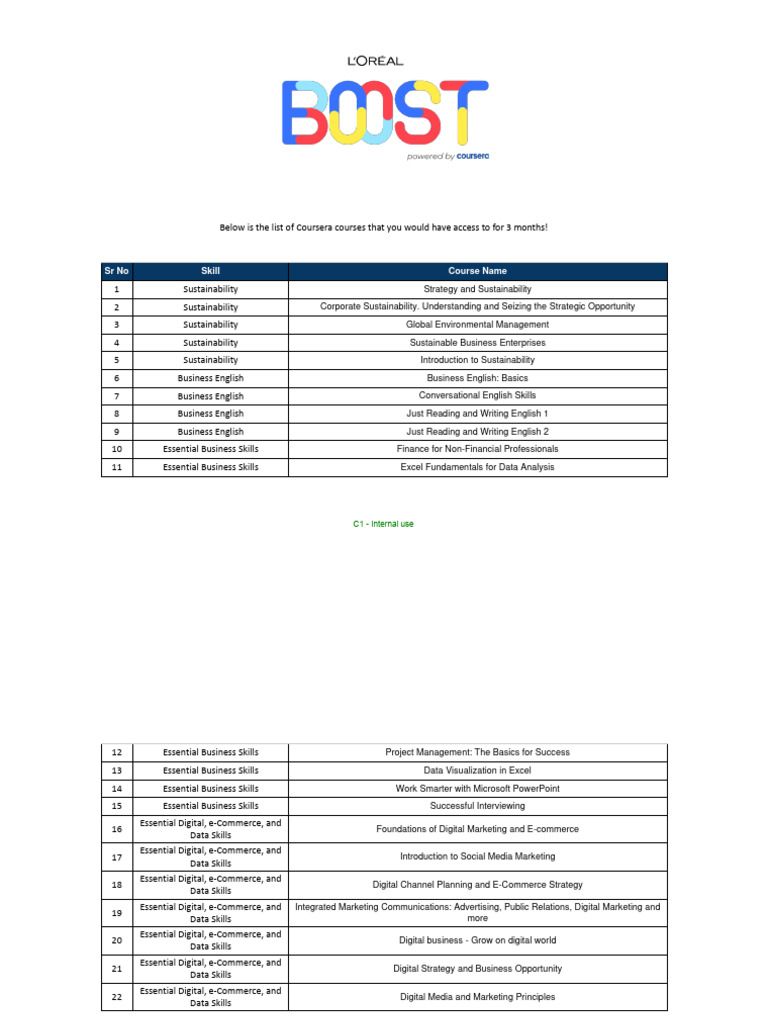 Coursera Course List for 2023 | PDF | Sustainability | E Commerce