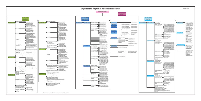 Defense of Japan2015 - Diagram | PDF | Regiment | Division (Military)