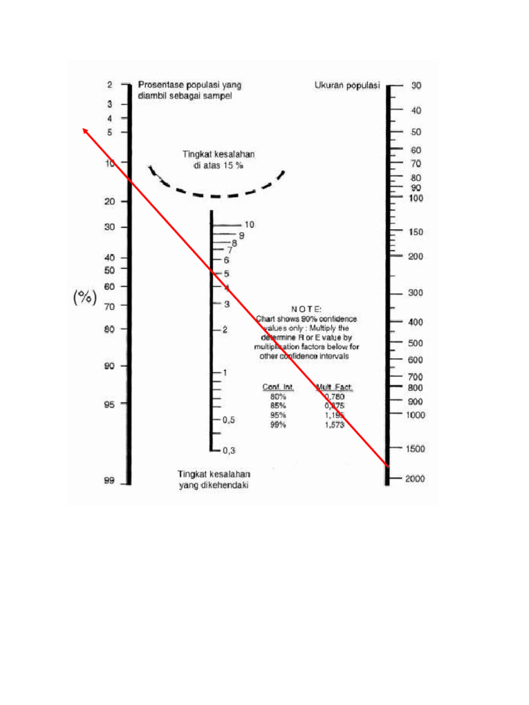 Nomogram Hari King Pad | PDF
