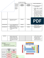 The Periodic Table Trends